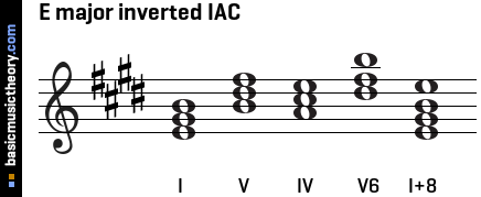 E major inverted IAC