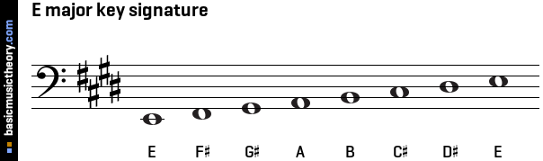 E major key signature