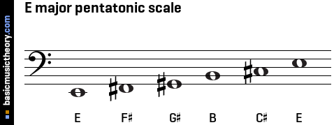 E major pentatonic scale