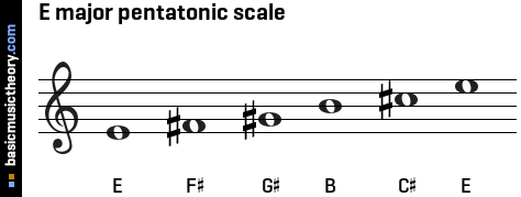 E major pentatonic scale