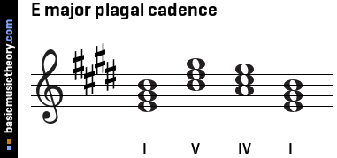 E major plagal cadence