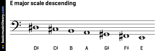 E major scale descending