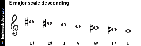 E major scale descending