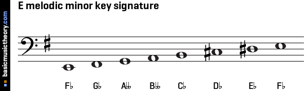 E melodic minor key signature