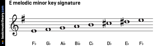 E melodic minor key signature