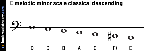 E melodic minor scale classical descending