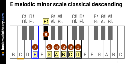 E melodic minor scale classical descending