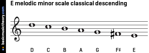 E melodic minor scale classical descending