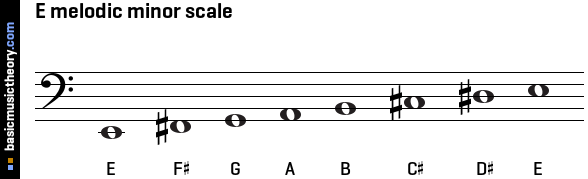 E melodic minor scale