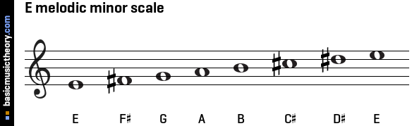 Basicmusictheory Com E Melodic Minor Scale