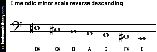 Basicmusictheory Com E Melodic Minor Scale