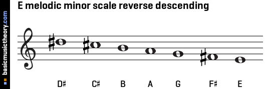 E melodic minor scale reverse descending