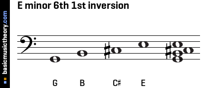 E minor 6th 1st inversion