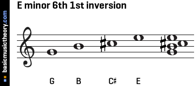 E minor 6th 1st inversion