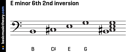 E minor 6th 2nd inversion