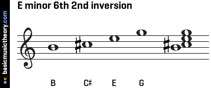 E minor 6th 2nd inversion