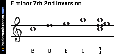 E minor 7th 2nd inversion