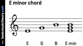 E minor chord