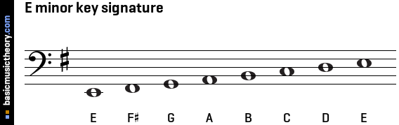 E minor key signature