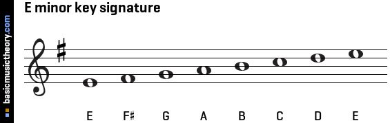 E minor key signature