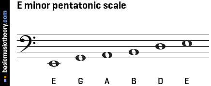 E minor pentatonic scale