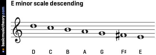 E minor scale descending