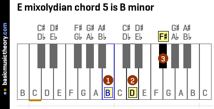 E mixolydian chord 5 is B minor