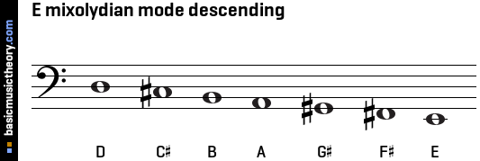 E mixolydian mode descending