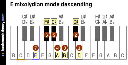 E mixolydian mode descending