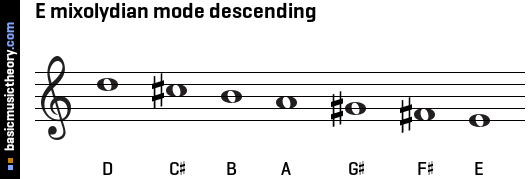 E mixolydian mode descending