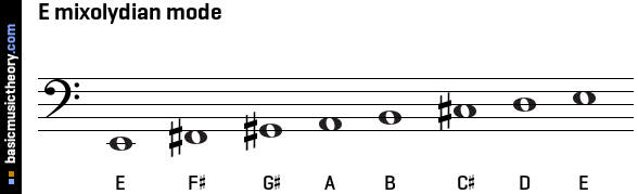 E mixolydian mode