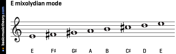 E mixolydian mode