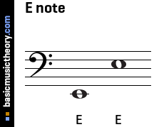 E note