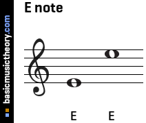 E note