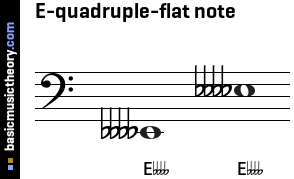 E-quadruple-flat note