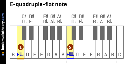 E-quadruple-flat note