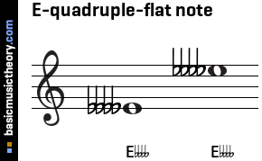 E-quadruple-flat note
