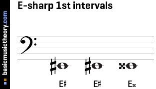 E-sharp 1st intervals