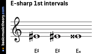 E-sharp 1st intervals