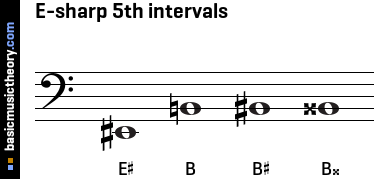 E-sharp 5th intervals