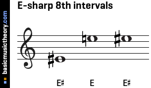 E-sharp 8th intervals