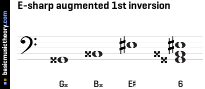 E-sharp augmented 1st inversion