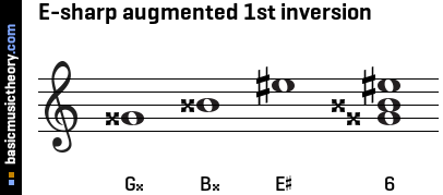 E-sharp augmented 1st inversion