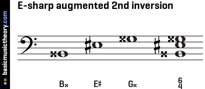 E-sharp augmented 2nd inversion