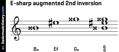 E-sharp augmented 2nd inversion