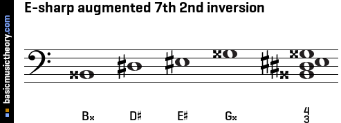 E-sharp augmented 7th 2nd inversion