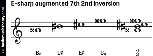 E-sharp augmented 7th 2nd inversion