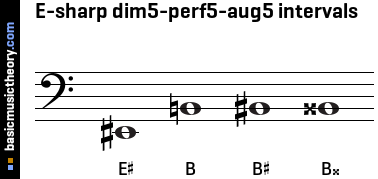 E-sharp dim5-perf5-aug5 intervals
