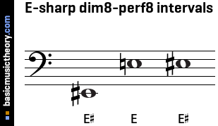 E-sharp dim8-perf8 intervals