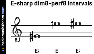 E-sharp dim8-perf8 intervals